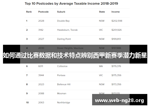 如何通过比赛数据和技术特点辨别西甲新赛季潜力新星