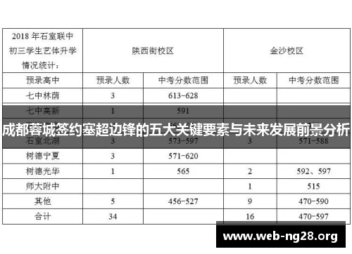 成都蓉城签约塞超边锋的五大关键要素与未来发展前景分析