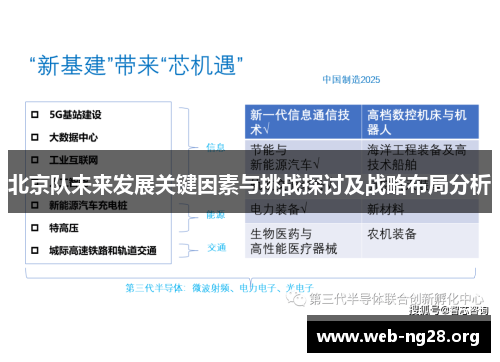 北京队未来发展关键因素与挑战探讨及战略布局分析