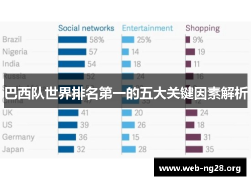 巴西队世界排名第一的五大关键因素解析