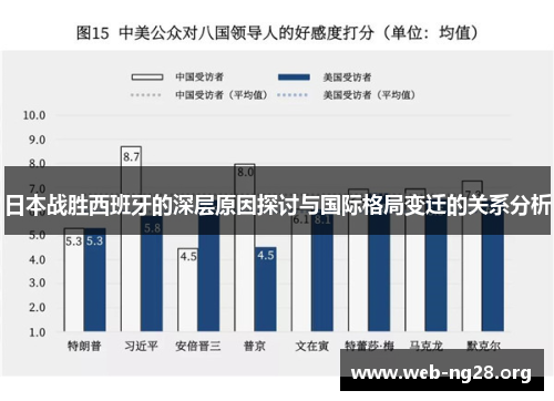 日本战胜西班牙的深层原因探讨与国际格局变迁的关系分析