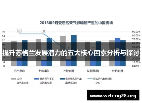提升苏格兰发展潜力的五大核心因素分析与探讨 提升苏格兰发展潜力的五大核心因素分析与探讨