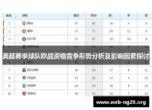 英超赛季球队欧战资格竞争形势分析及影响因素探讨