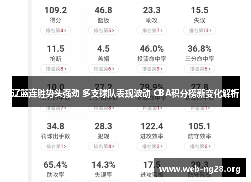 辽篮连胜势头强劲 多支球队表现波动 CBA积分榜新变化解析 辽篮连胜势头强劲 多支球队表现波动 CBA积分榜新变化解析