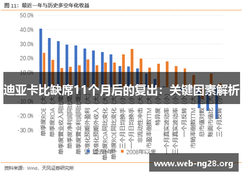 迪亚卡比缺席11个月后的复出:关键因素解析 迪亚卡比缺席11个月后的复出:关键因素解析