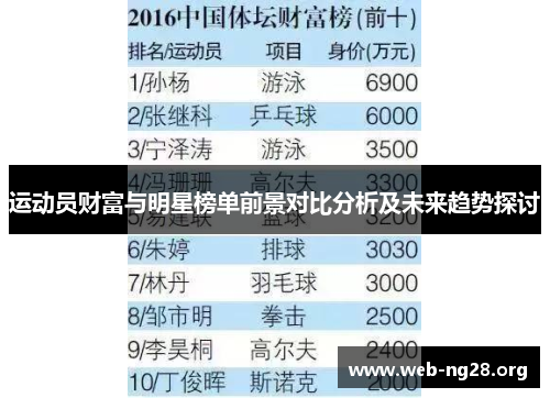 运动员财富与明星榜单前景对比分析及未来趋势探讨 运动员财富与明星榜单前景对比分析及未来趋势探讨