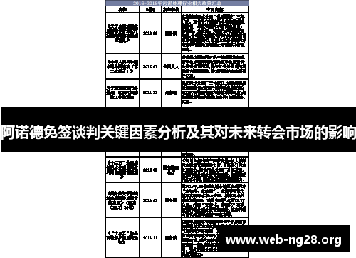阿诺德免签谈判关键因素分析及其对未来转会市场的影响 阿诺德免签谈判关键因素分析及其对未来转会市场的影响