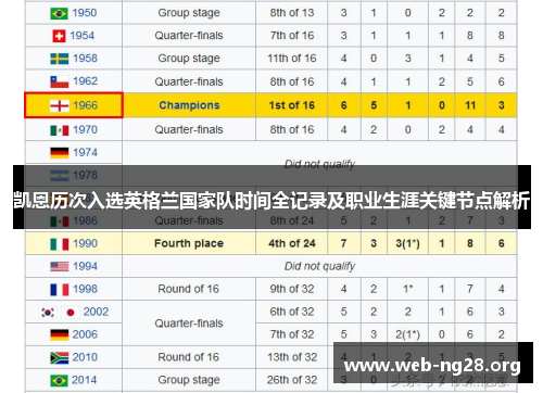 凯恩历次入选英格兰国家队时间全记录及职业生涯关键节点解析
